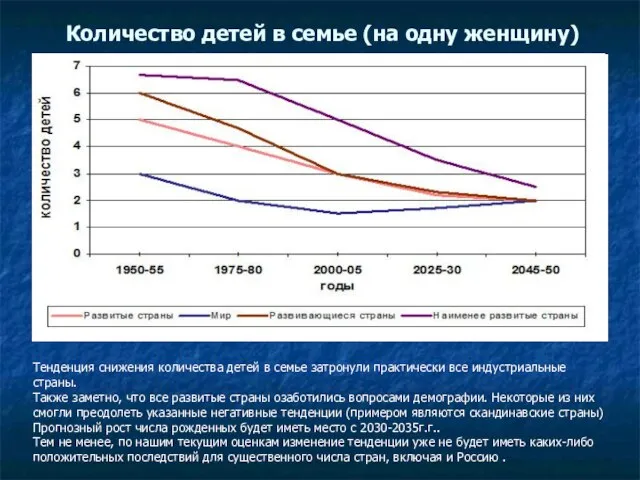 Количество детей в семье (на одну женщину) Тенденция снижения количества детей в