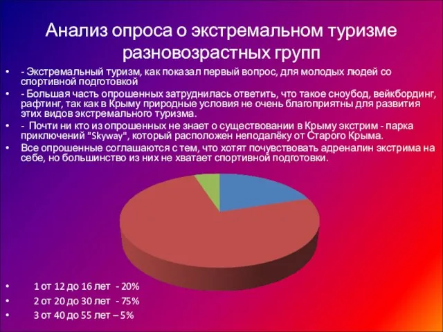 - Экстремальный туризм, как показал первый вопрос, для молодых людей со спортивной