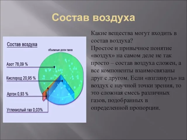 Состав воздуха Какие вещества могут входить в состав воздуха? Простое и привычное