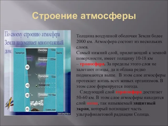 Строение атмосферы Толщина воздушной оболочки Земли более 2000 км. Атмосфера состоит из