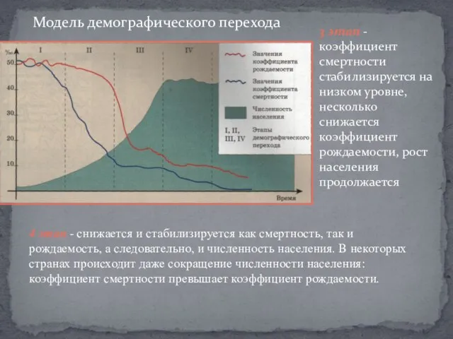 Модель демографического перехода 3 этап -коэффициент смертности стабилизируется на низком уровне, несколько