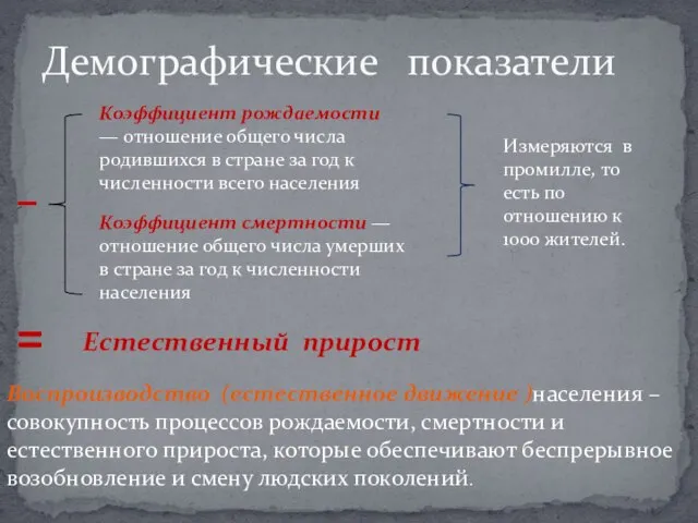 Демографические показатели Коэффициент рождаемости — отношение общего числа родившихся в стране за