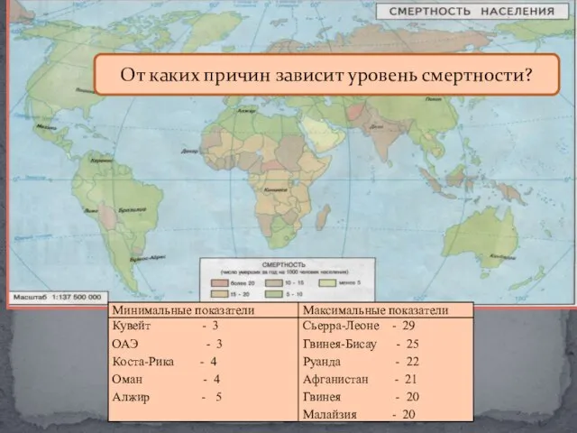 От каких причин зависит уровень смертности?