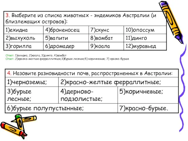 Ответ: 1)ехидна, 2)коала, 3)динго, 4)вомбат Ответ: 2)красно-желтые ферраллитные;3)бурые лесные;5) коричневые; 7) красно-бурые