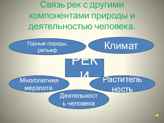 Связь рек с другими компонентами природы и деятельностью человека. Климат Горные породы,