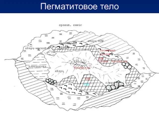 Пегматитовое тело