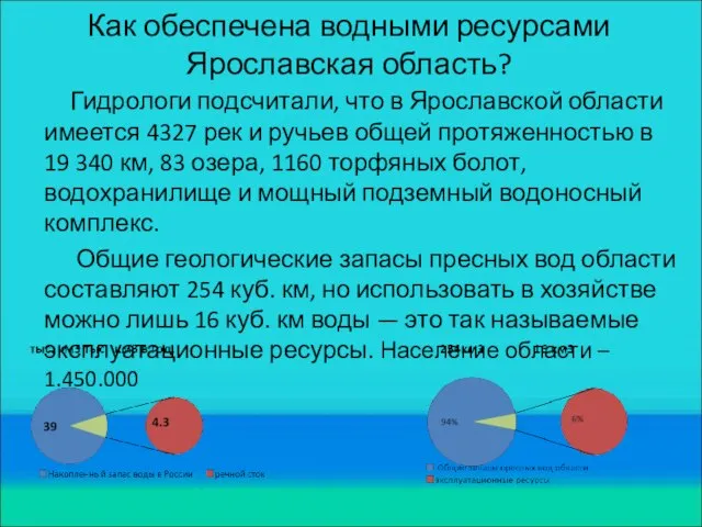 Как обеспечена водными ресурсами Ярославская область? Гидрологи подсчитали, что в Ярославской области