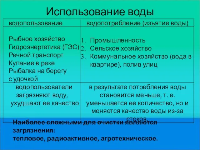 Использование воды Наиболее сложными для очистки являются загрязнения: тепловое, радиоактивное, агротехническое.