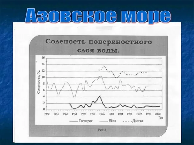 Азовское море