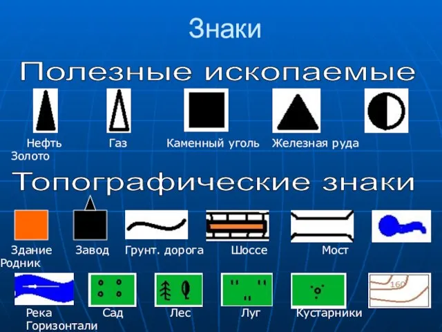 Знаки Полезные ископаемые Нефть Газ Каменный уголь Железная руда Золото Топографические знаки