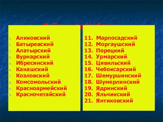 Районы республики Аликовский Батыревский Алатырский Вурнарский Ибресинский Канашский Козловский Комсомольский Красноармейский Красночетайский