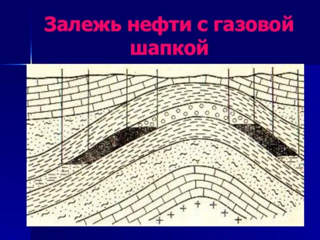 Залежь нефти с газовой шапкой