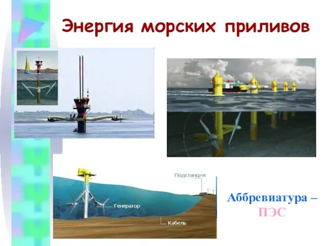 Энергия морских приливов Аббревиатура – ПЭС