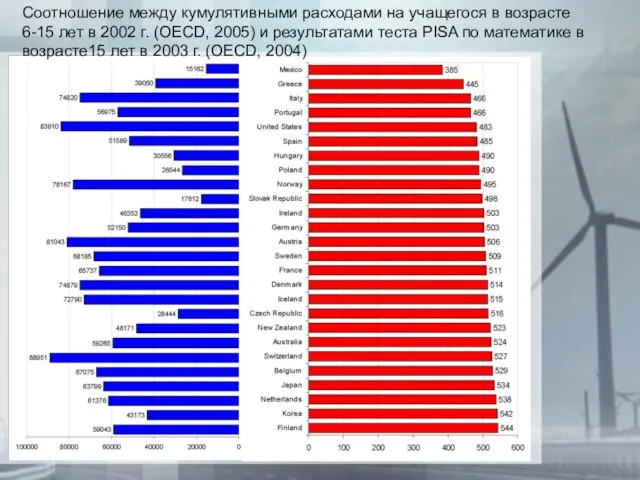 Соотношение между кумулятивными расходами на учащегося в возрасте 6-15 лет в 2002