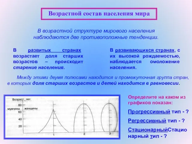 Возрастной состав населения мира В возрастной структуре мирового населения наблюдаются две противоположные