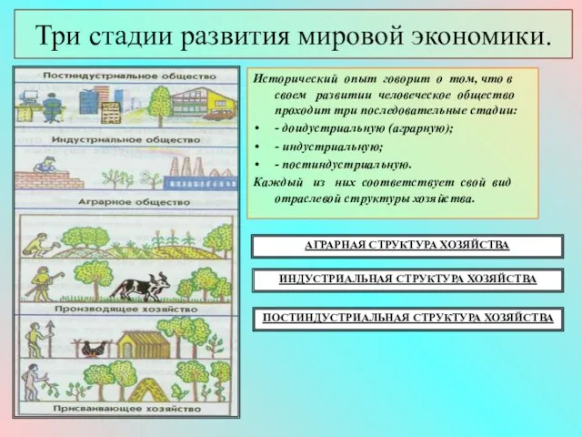 Три стадии развития мировой экономики. Исторический опыт говорит о том, что в