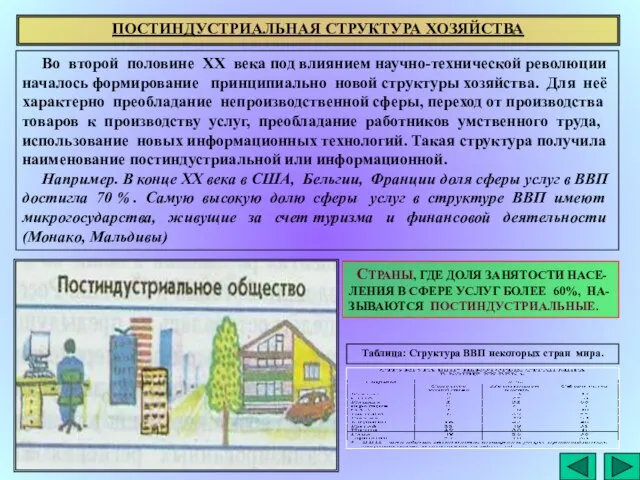 ПОСТИНДУСТРИАЛЬНАЯ СТРУКТУРА ХОЗЯЙСТВА Во второй половине ХХ века под влиянием научно-технической революции