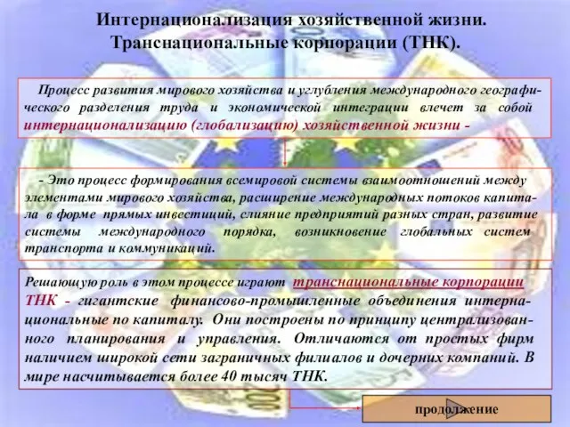 Интернационализация хозяйственной жизни. Транснациональные корпорации (ТНК). - Это процесс формирования всемировой системы