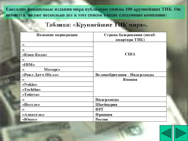 Ежегодно финансовые издания мира публикуют список 100 крупнейших ТНК. Он меняется, но