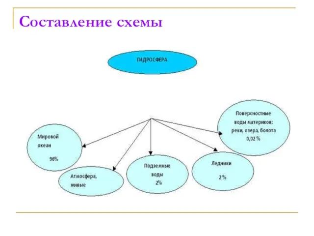 Составление схемы