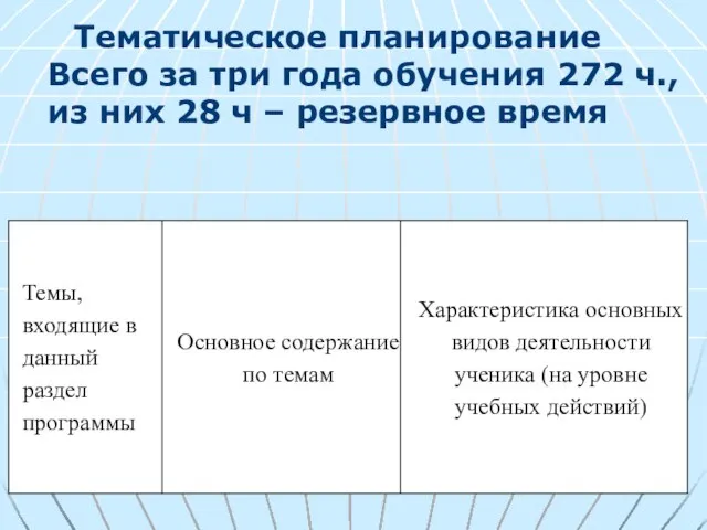 Тематическое планирование Всего за три года обучения 272 ч., из них 28 ч – резервное время