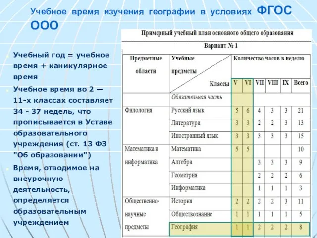 Учебное время изучения географии в условиях ФГОС ООО Учебный год = учебное