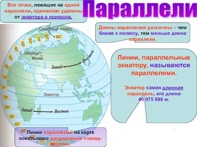 Линии, параллельные экватору, называются параллелями. Экватор самая длинная параллель, его длина 40