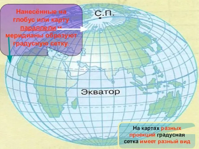 Нанесённые на глобус или карту параллели и меридианы образуют градусную сетку. Нанесённые