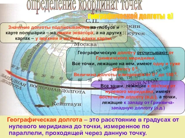 географической долготы а) определение координат точек Географическая долгота – это расстояние в