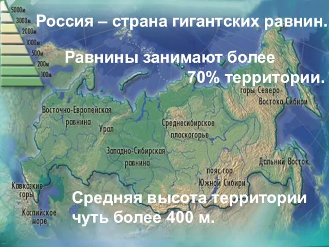 Россия – страна гигантских равнин. Средняя высота территории чуть более 400 м.