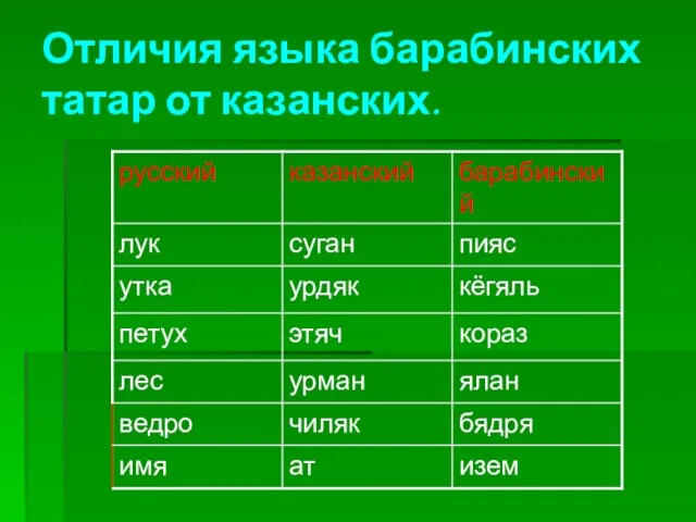 Отличия языка барабинских татар от казанских.