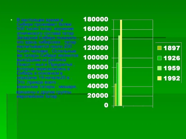 В настоящее время в Сибири проживает более 500 тысяч татар. изучение этнического