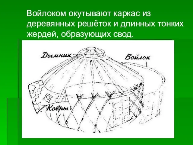 Войлоком окутывают каркас из деревянных решёток и длинных тонких жердей, образующих свод.