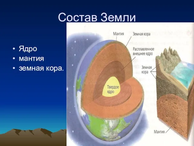 Состав Земли Ядро мантия земная кора.