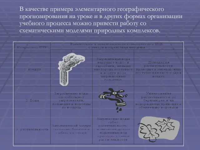 В качестве примера элементарного географического прогнозирования на уроке и в других формах