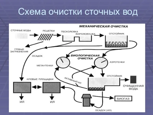 Схема очистки сточных вод