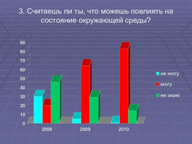 3. Считаешь ли ты, что можешь повлиять на состояние окружающей среды?