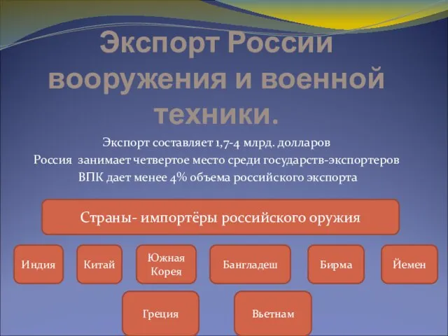 Экспорт России вооружения и военной техники. Экспорт составляет 1,7-4 млрд. долларов Россия