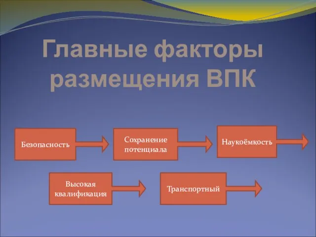 Главные факторы размещения ВПК Безопасность Высокая квалификация Сохранение потенциала Транспортный Наукоёмкость