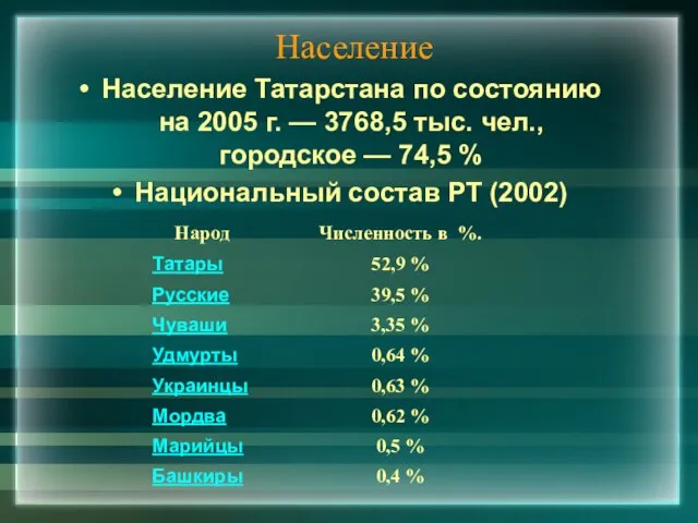 Население Население Татарстана по состоянию на 2005 г. — 3768,5 тыс. чел.,