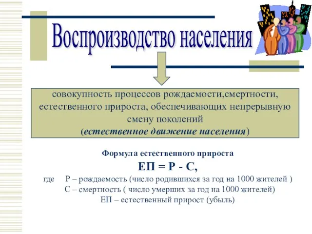 Воспроизводство населения совокупность процессов рождаемости,смертности,естественного прироста, обеспечивающих непрерывную смену поколений (естественное движение