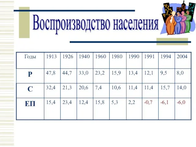 Воспроизводство населения