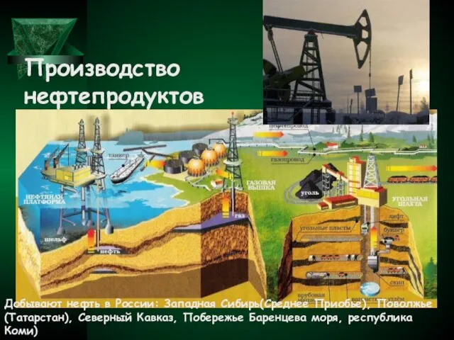 Производство нефтепродуктов Добывают нефть в России: Западная Сибирь(Среднее Приобье), Поволжье(Татарстан), Северный Кавказ,