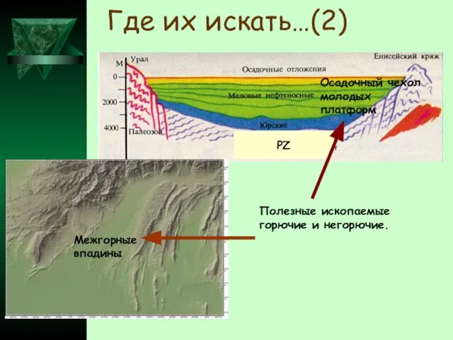 Где их искать…(2) РZ Осадочный чехол молодых платформ Межгорные впадины Полезные ископаемые горючие и негорючие.