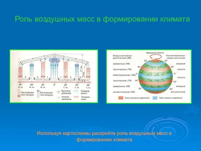 Роль воздушных масс в формировании климата Используя картосхемы раскройте роль воздушных масс в формировании климата