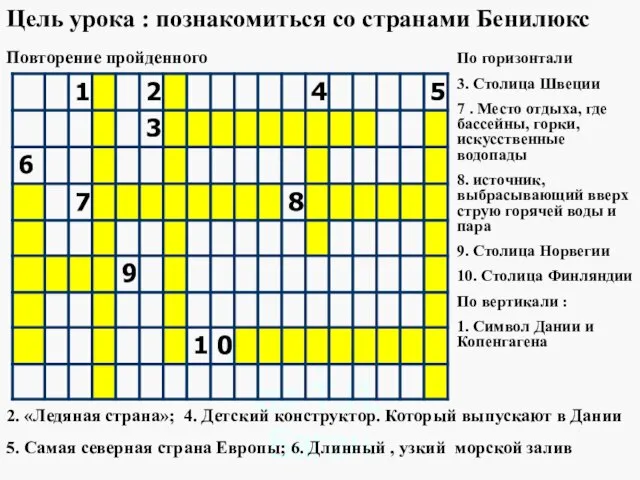 Писаревская Т.П. Баган Цель урока : познакомиться со странами Бенилюкс Повторение пройденного