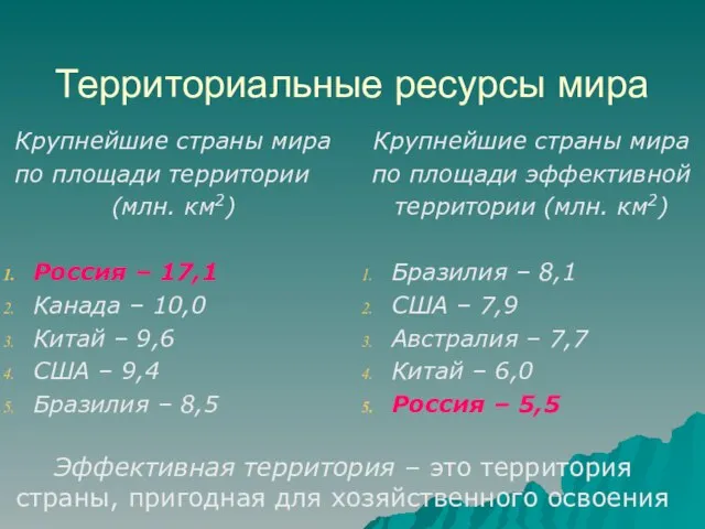 Территориальные ресурсы мира Крупнейшие страны мира по площади территории (млн. км2) Россия