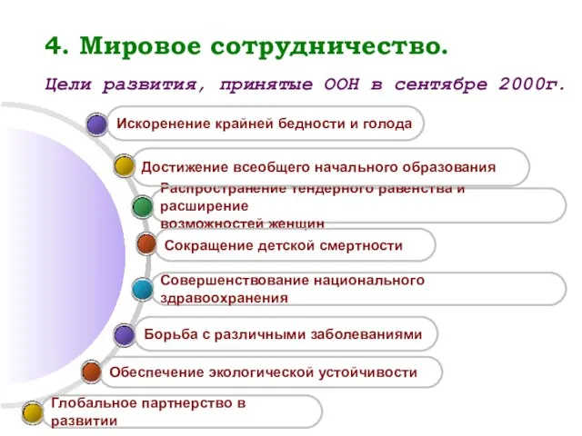 4. Мировое сотрудничество. Обеспечение экологической устойчивости Борьба с различными заболеваниями Совершенствование национального