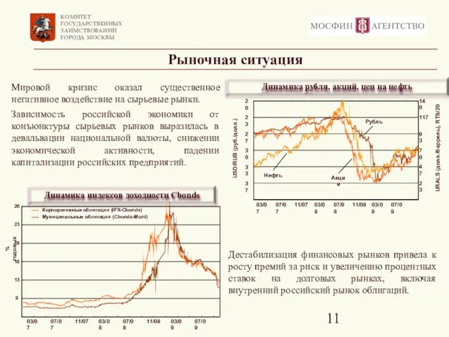 Рыночная ситуация Мировой кризис оказал существенное негативное воздействие на сырьевые рынки. Зависимость