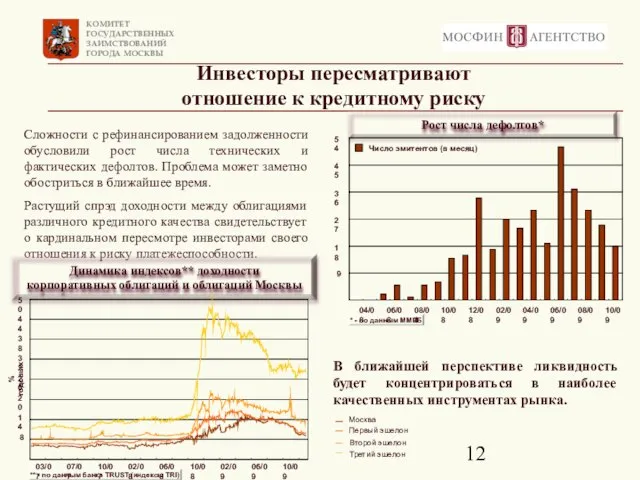 Инвесторы пересматривают отношение к кредитному риску Сложности с рефинансированием задолженности обусловили рост